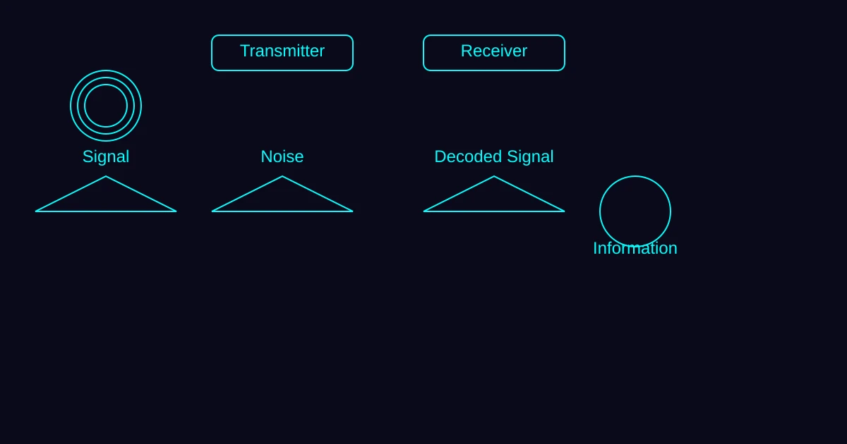 Communication Systems Class 12 Physics Revision — Grandmaster Guide