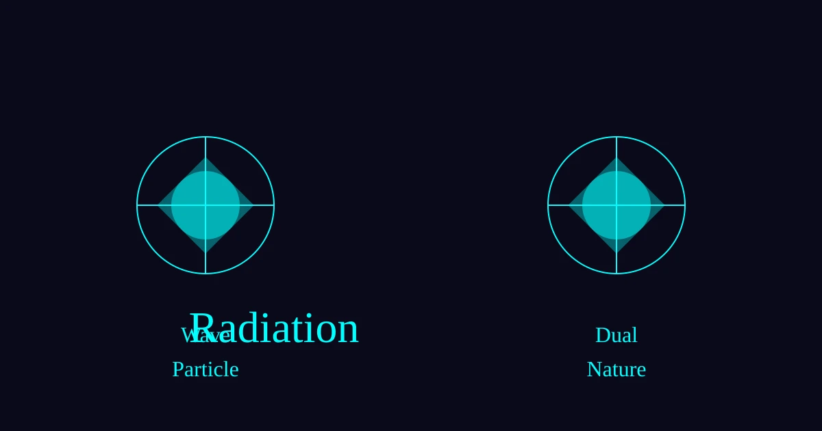 Dual Nature Of Radiation Class 12 Physics Revision — Grandmaster Guide