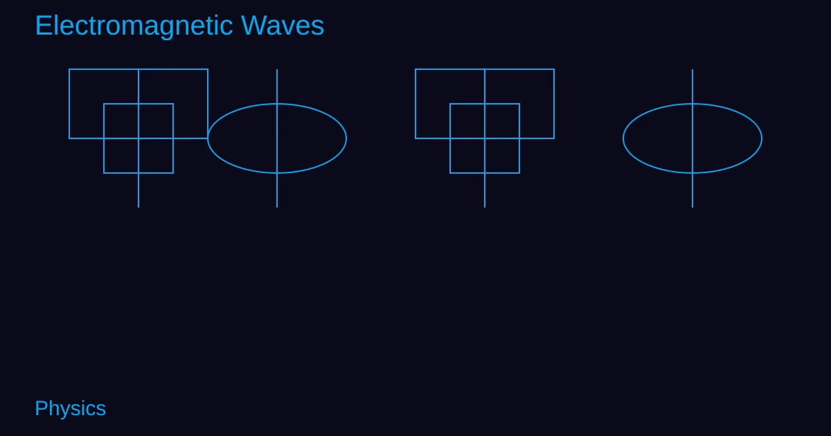 Electromagnetic Waves Class 12 Physics Revision — Grandmaster Guide