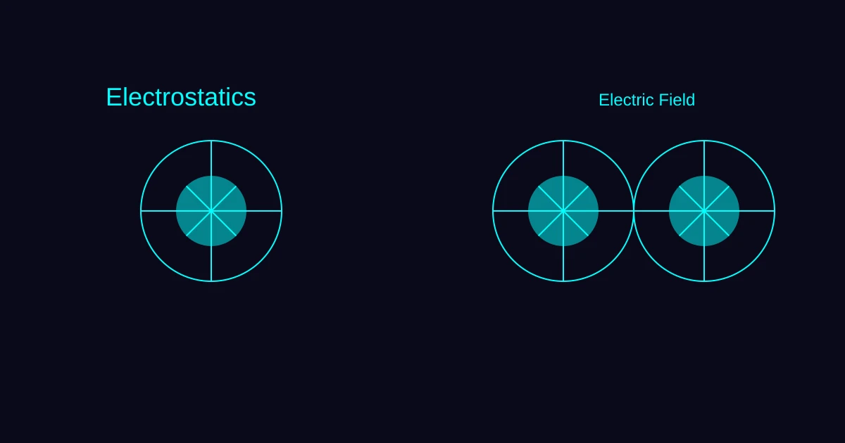 Electrostatics Class 12 Physics Revision — Grandmaster Guide