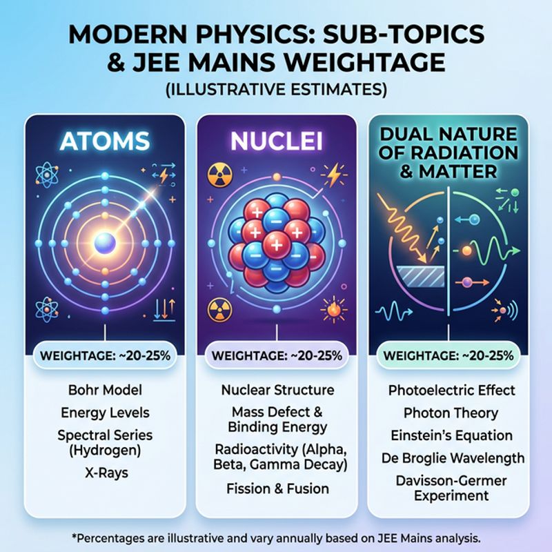 JEE Mains 2026: The 20 'High-Weightage, Low-Effort' Chapters You Must Target