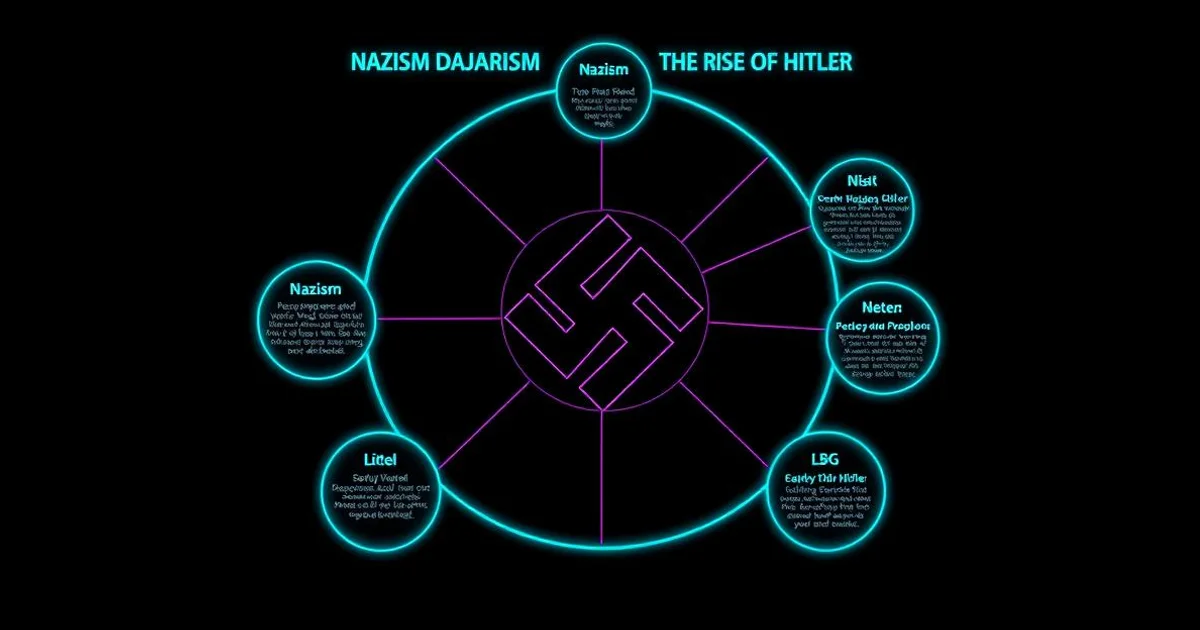 Nazism and the Rise of Hitler Class 9 Social Science Recap — Grandmaster Guide