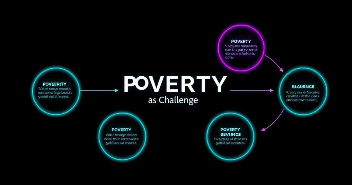 Poverty as a Challenge Class 9 Social Science Recap — Grandmaster Guide