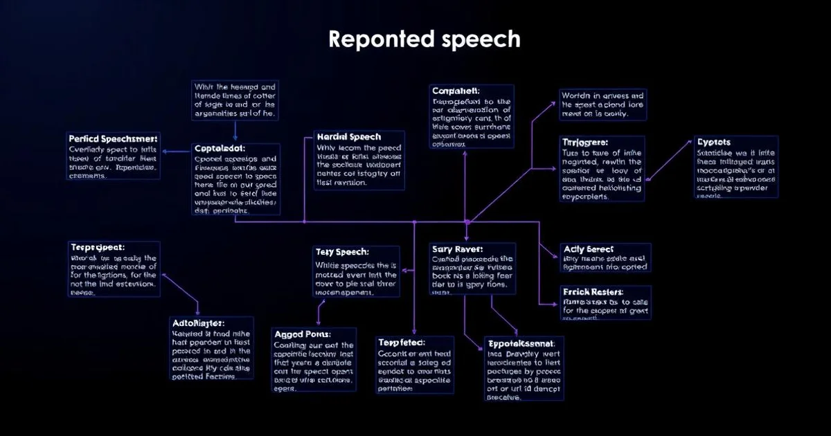 Reported Speech Class 10 English Recap — Grandmaster Guide